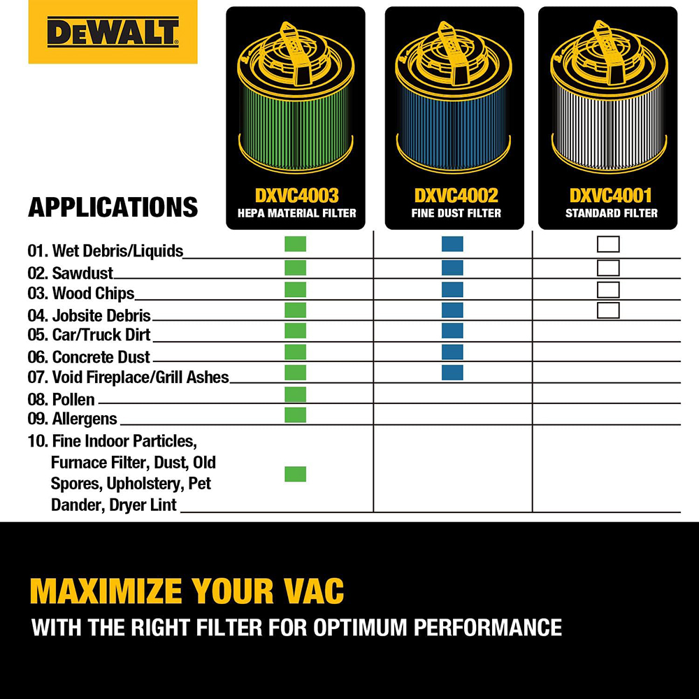 [A] (DEW-DXVC4001) FILTRO DE CARTUCHO REUTILIZABLE PARA ASPIRADORA DEWALT MODELO DXV05P-QT